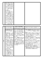【御田小】R5 各教科授業改善推進プラン.pdfの2ページ目のサムネイル