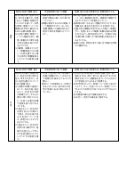 【御田小】R5 各教科授業改善推進プラン.pdfの3ページ目のサムネイル