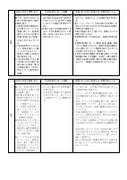 【御田小】R5 各教科授業改善推進プラン.pdfの4ページ目のサムネイル