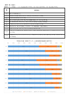 御田小　R5 学校評価アンケート報告.pdfの3ページ目のサムネイル