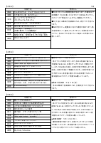 R７　御田小だより　５月号.pdfの3ページ目のサムネイル