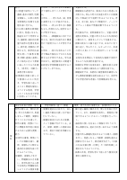 R６【御田小】各教科授業改善推進プラン.pdfの3ページ目のサムネイル