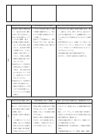 R６【御田小】各教科授業改善推進プラン.pdfの4ページ目のサムネイル
