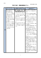 R7【御田小】令和７年度授業改善推進プラン.pdfの1ページ目のサムネイル