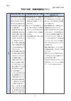 R7【御田小】令和７年度授業改善推進プラン.pdfの2ページ目のサムネイル