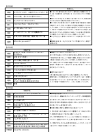 R７　御田小だより　１２月号.pdfの3ページ目のサムネイル