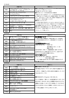 R７　御田小だより　２月号.pdfの2ページ目のサムネイル