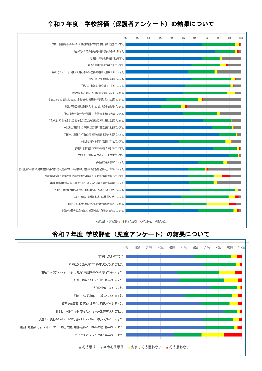 令和7年度_学校評価（保護者・児童アンケート）結果について.pdfの2ページ目のサムネイル