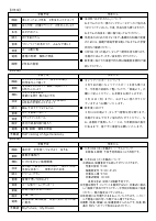 R７　御田小だより　３月号.pdfの3ページ目のサムネイル