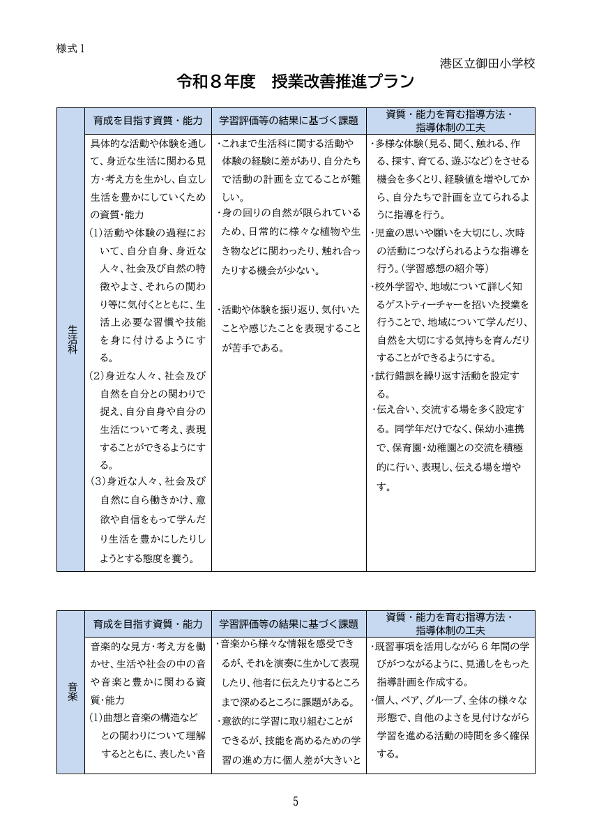 令和８年度授業改善推進プラン.pdfの5ページ目のサムネイル